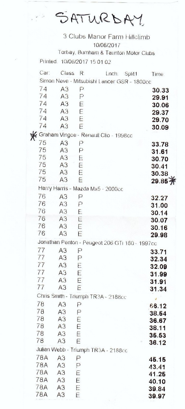 Results Sat 2 (2).jpg