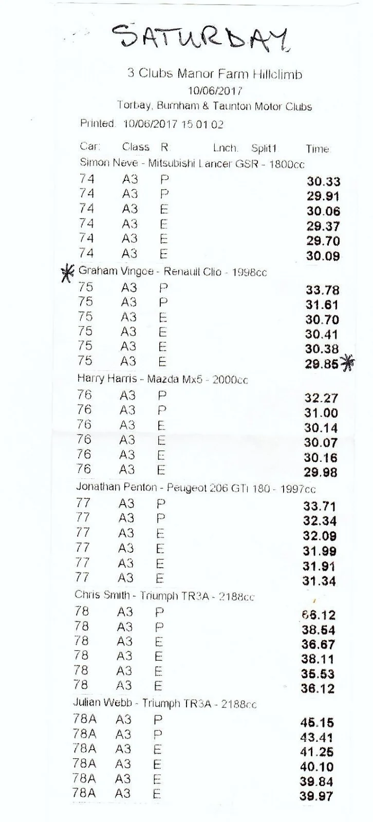Results Sat 2 (2).webp