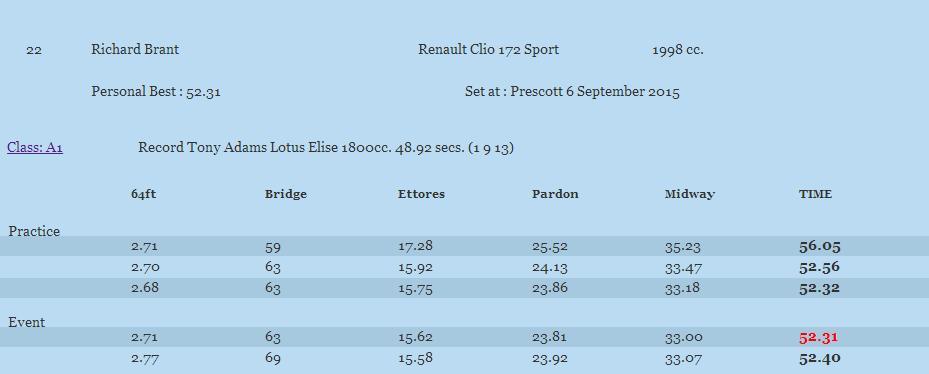 Resultsman%20Prescott%2006-09-15_zps9drcf0qk.jpg