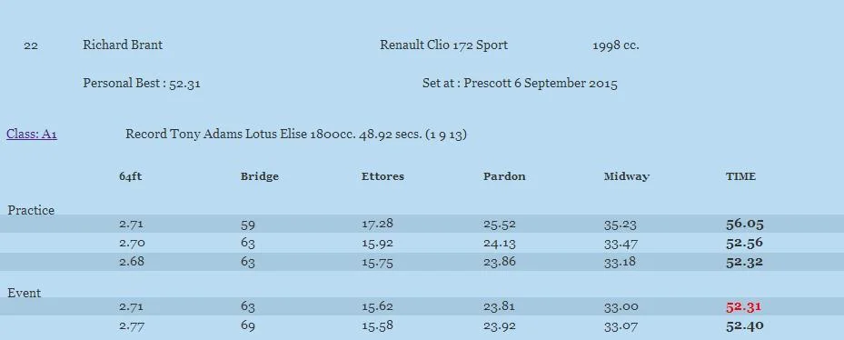 Resultsman%20Prescott%2006-09-15_zps9drcf0qk.webp