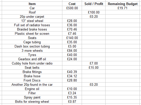 rmcosts2.gif