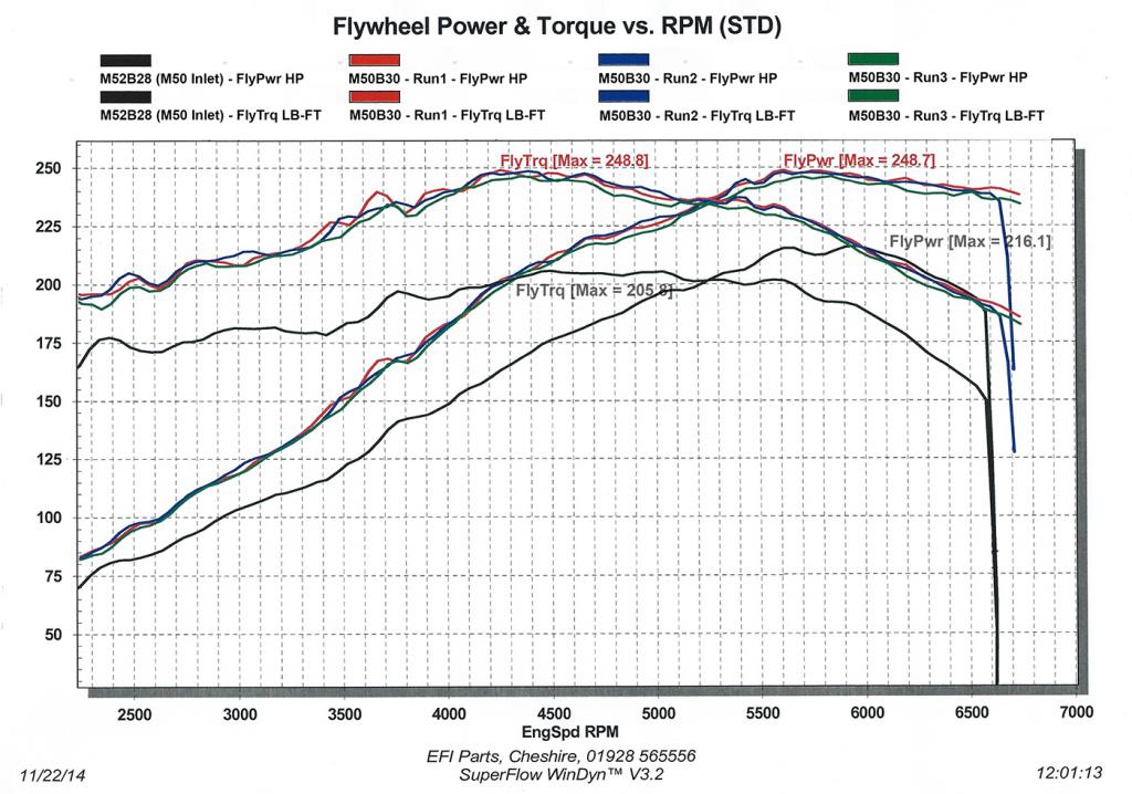 RollingRoad-Nov2014-PowerTorque-Flywheel-Multiple_zps4a97941a.jpg