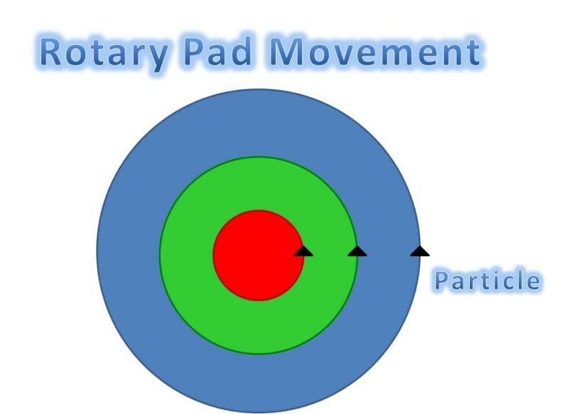 RotartPadMovement.jpg