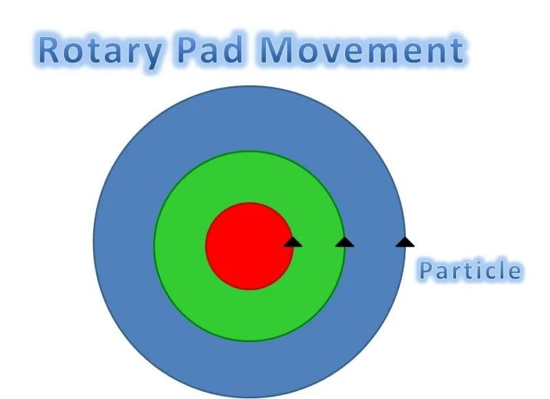 RotartPadMovement.webp