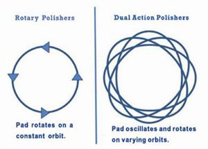 Rotary_Vs_Dual_Action_Polisher_Motions.jpg