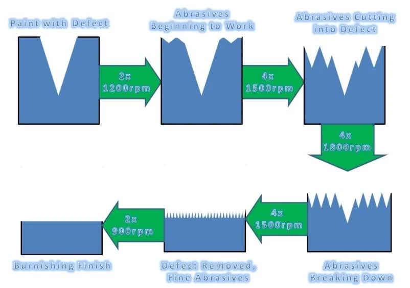 RotaryAbrasiveDown.webp