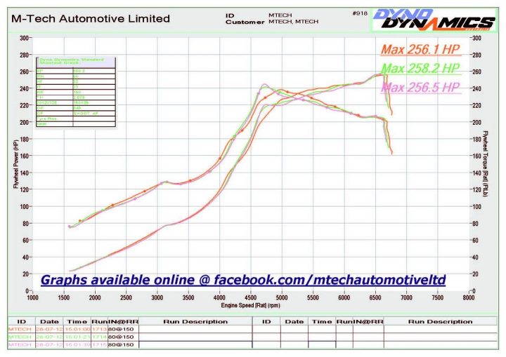 RR-28-07-2012.jpg RR-28-07-2012.jpg