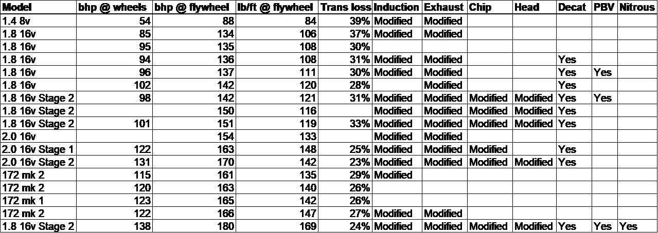 rr2 results.png