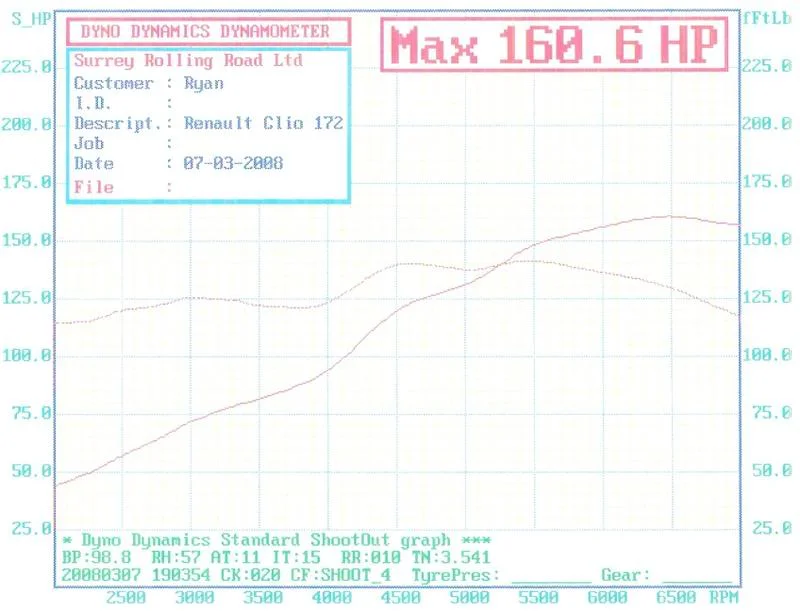rrgraph1.webp