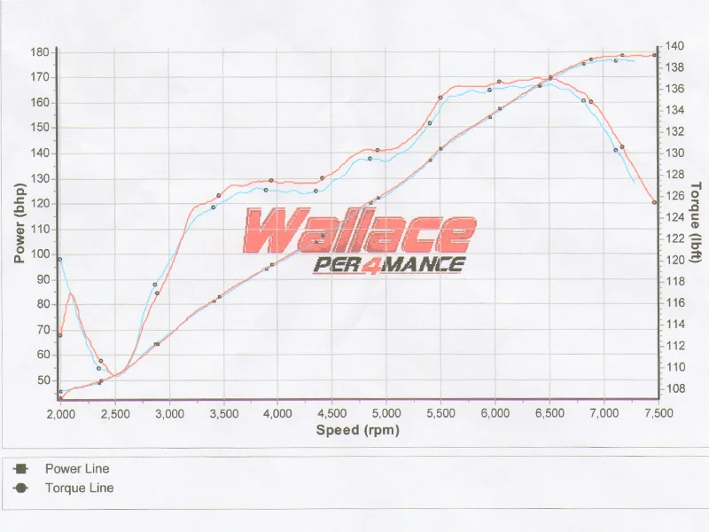 rrgraph1.webp