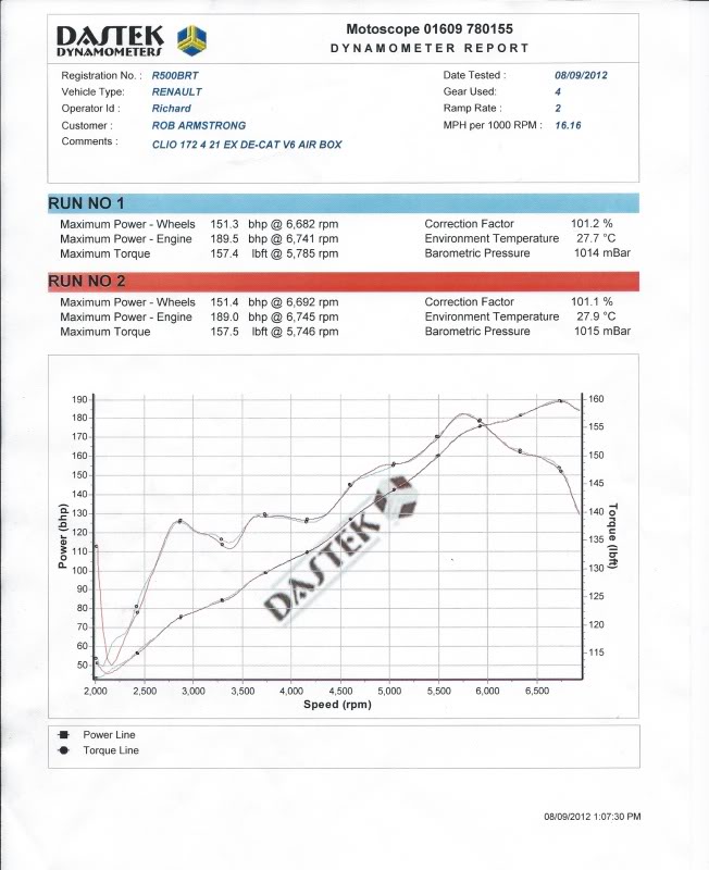 RRGraph189bhp08-09-12.jpg