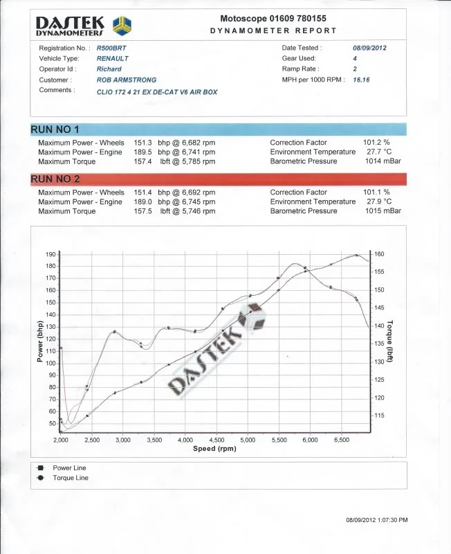 RRGraph189bhp08-09-12.webp