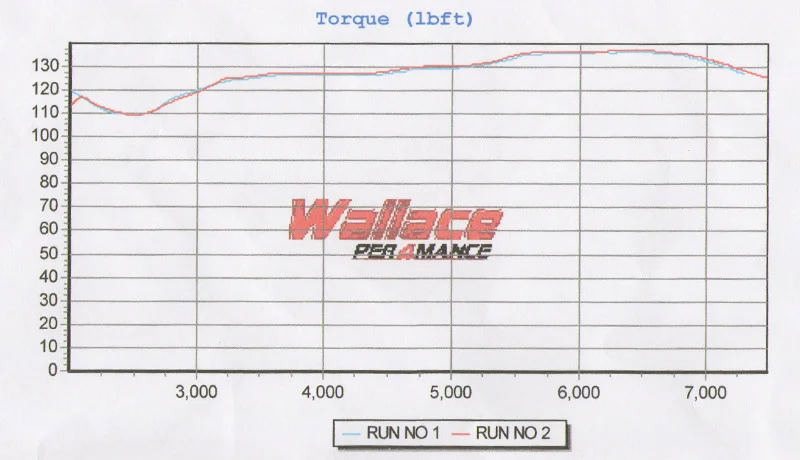 rrgraph4.webp