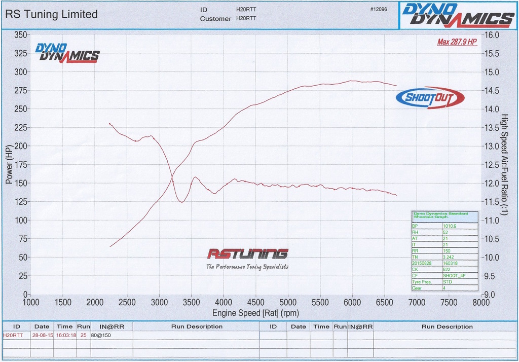 RS%20Tuning%20bhp%20afr_zpswagbnqbo.jpg