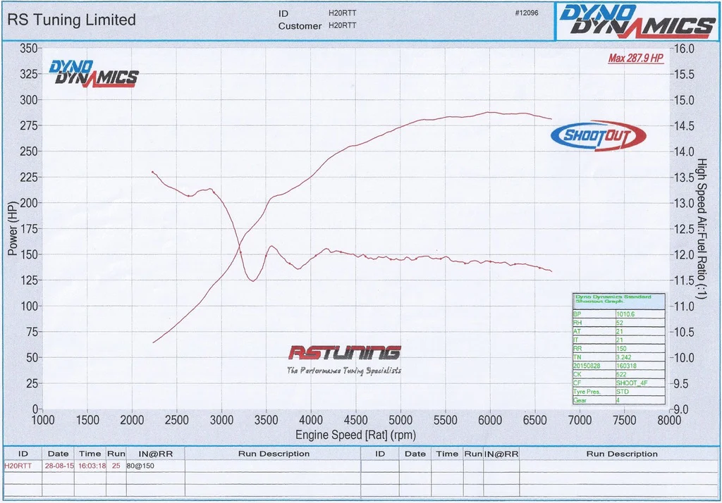 RS%20Tuning%20bhp%20afr_zpswagbnqbo.webp