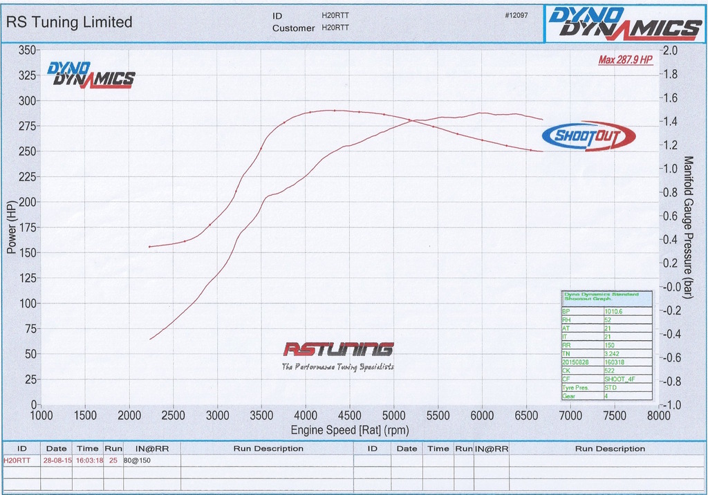 RS%20Tuning%20bhp%20boost_zpsmcgks7q8.jpg