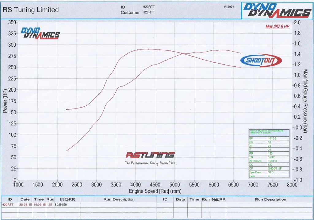 RS%20Tuning%20bhp%20boost_zpsmcgks7q8.webp
