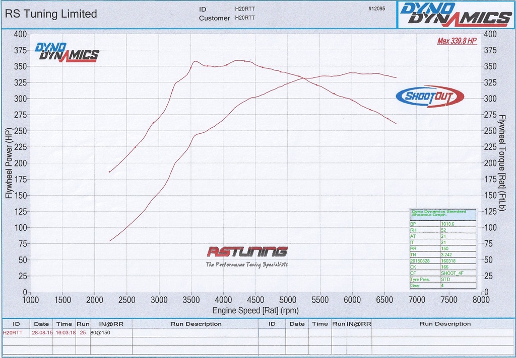 RS%20Tuning%20bhp%20torque_zpsgf2eyrwl.jpg