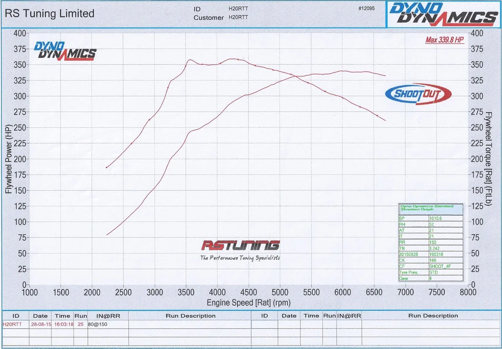 RS%20Tuning%20bhp%20torque_zpsgf2eyrwl.webp