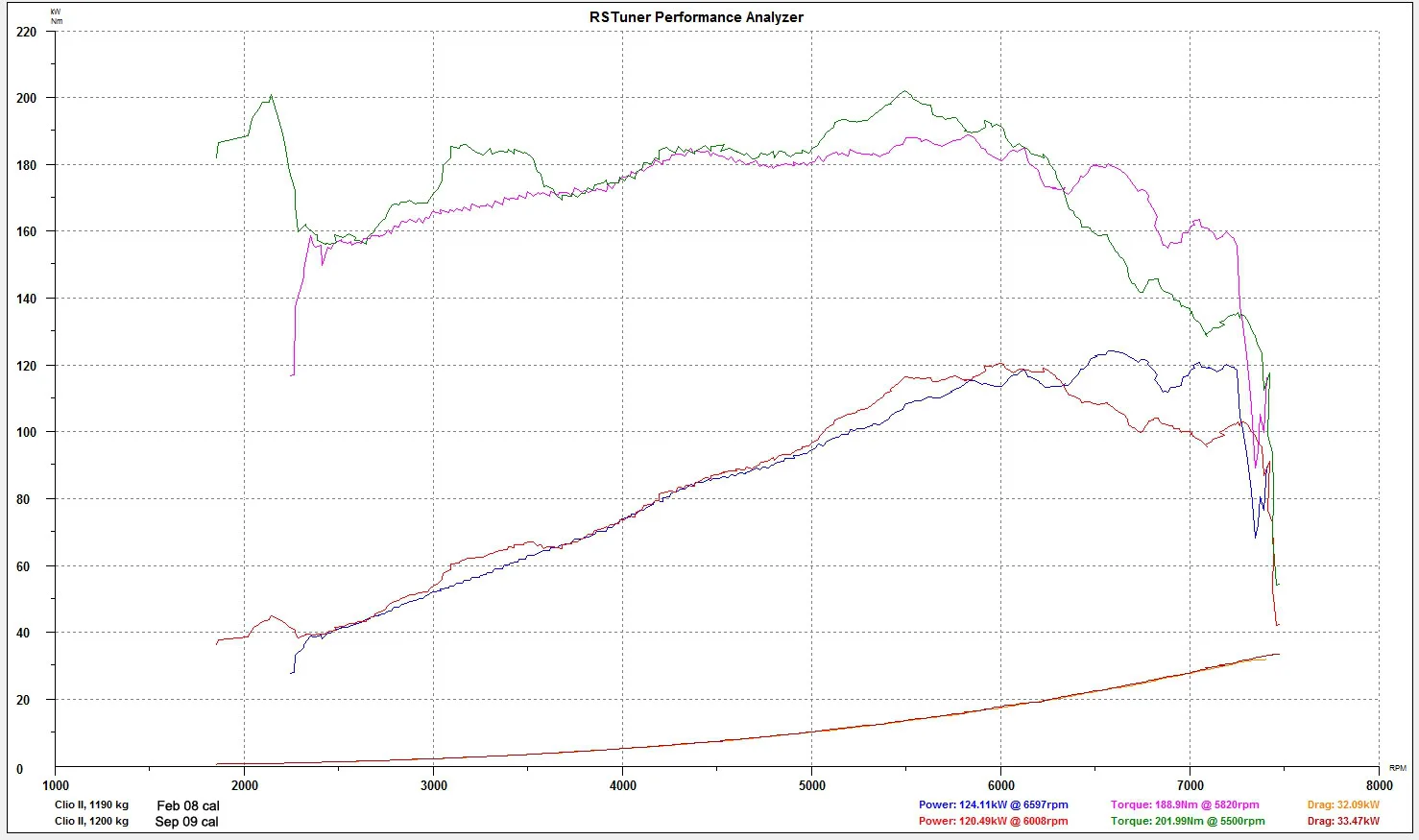 rst_sept09_cal_v_feb08.webp