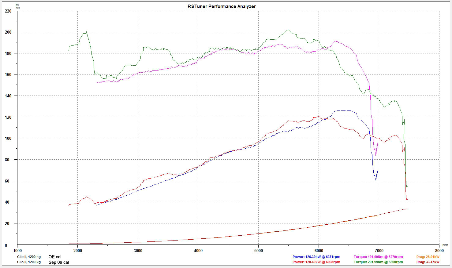 rst_sept09_cal_v_oe.jpg