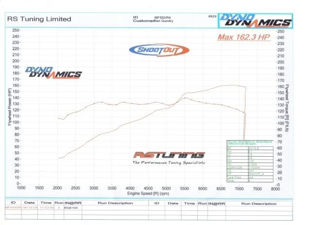RSTuning2001.webp
