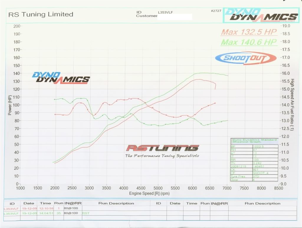 rstuningremap1002Large.jpg rstuningremap1002Large.jpg