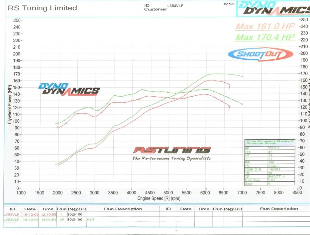 rstuningremap1Large.jpg rstuningremap1Large.jpg