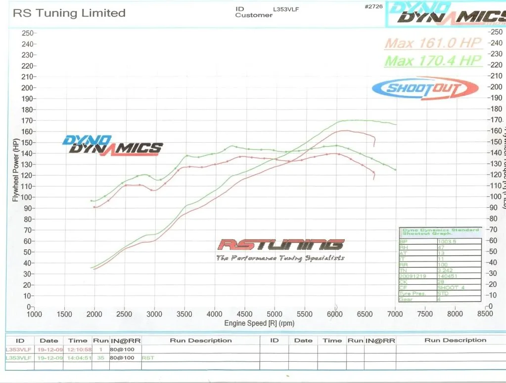 rstuningremap1Large.webp
