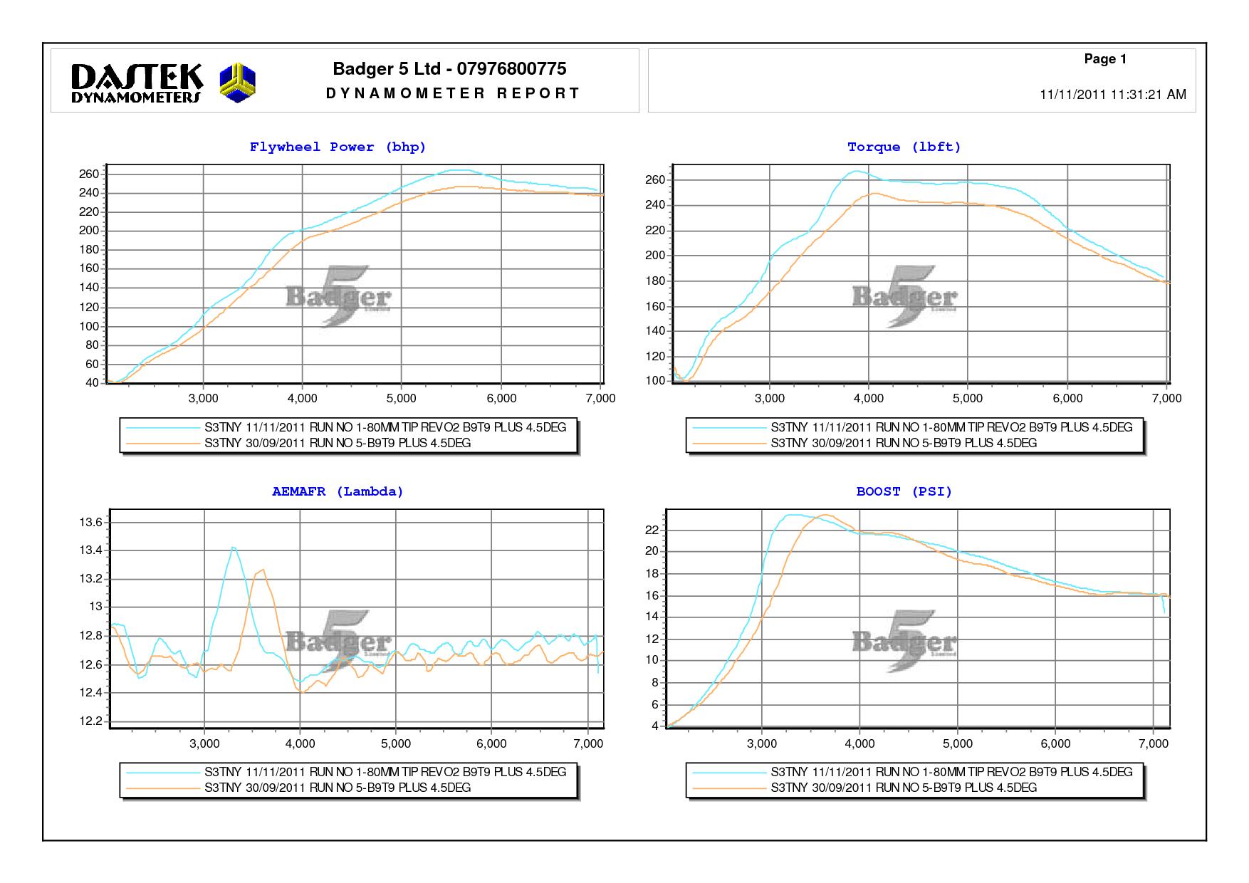 s3-silicontip-vs-80mmB5tip.jpg