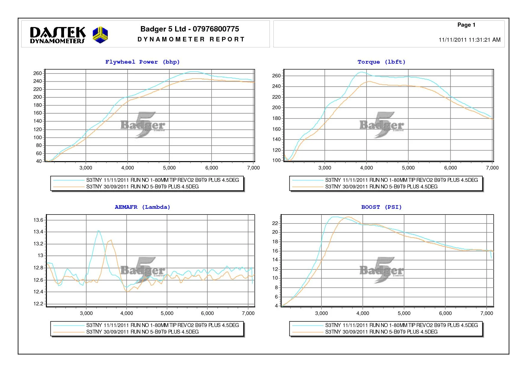 s3-silicontip-vs-80mmB5tip.webp