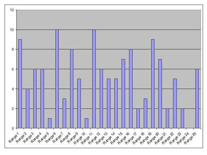 Samplegraph.webp
