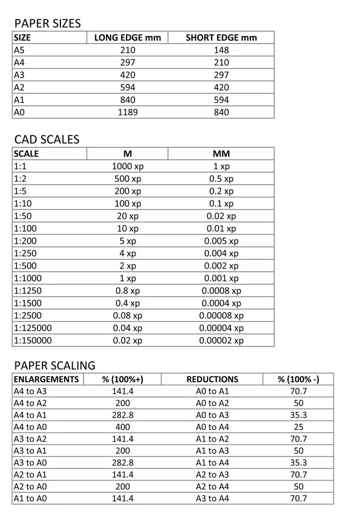 scaling_zpsncuu4ikj.webp