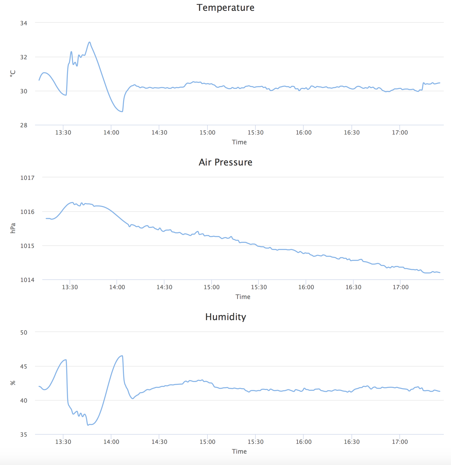 Screen Shot 2018-08-21 at 17.26.17.png