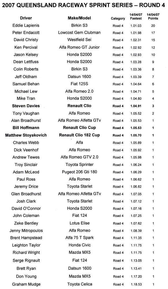 sprints_19-5-07_results.gif