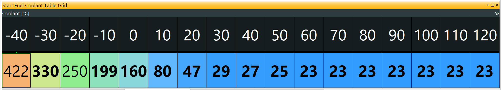 Start fuel coolant table.PNG