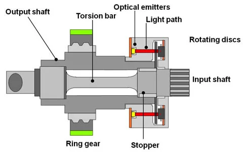Steering-torque-and-angle-p.webp