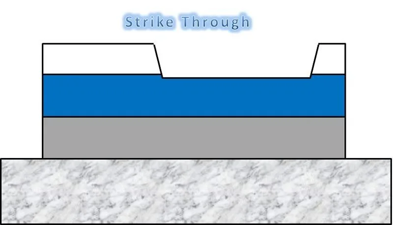 StrikeThrough.webp