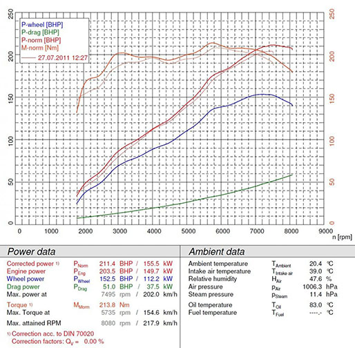 Superchips-Graph.jpg