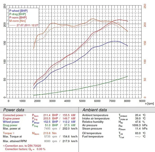Superchips-Graph.webp