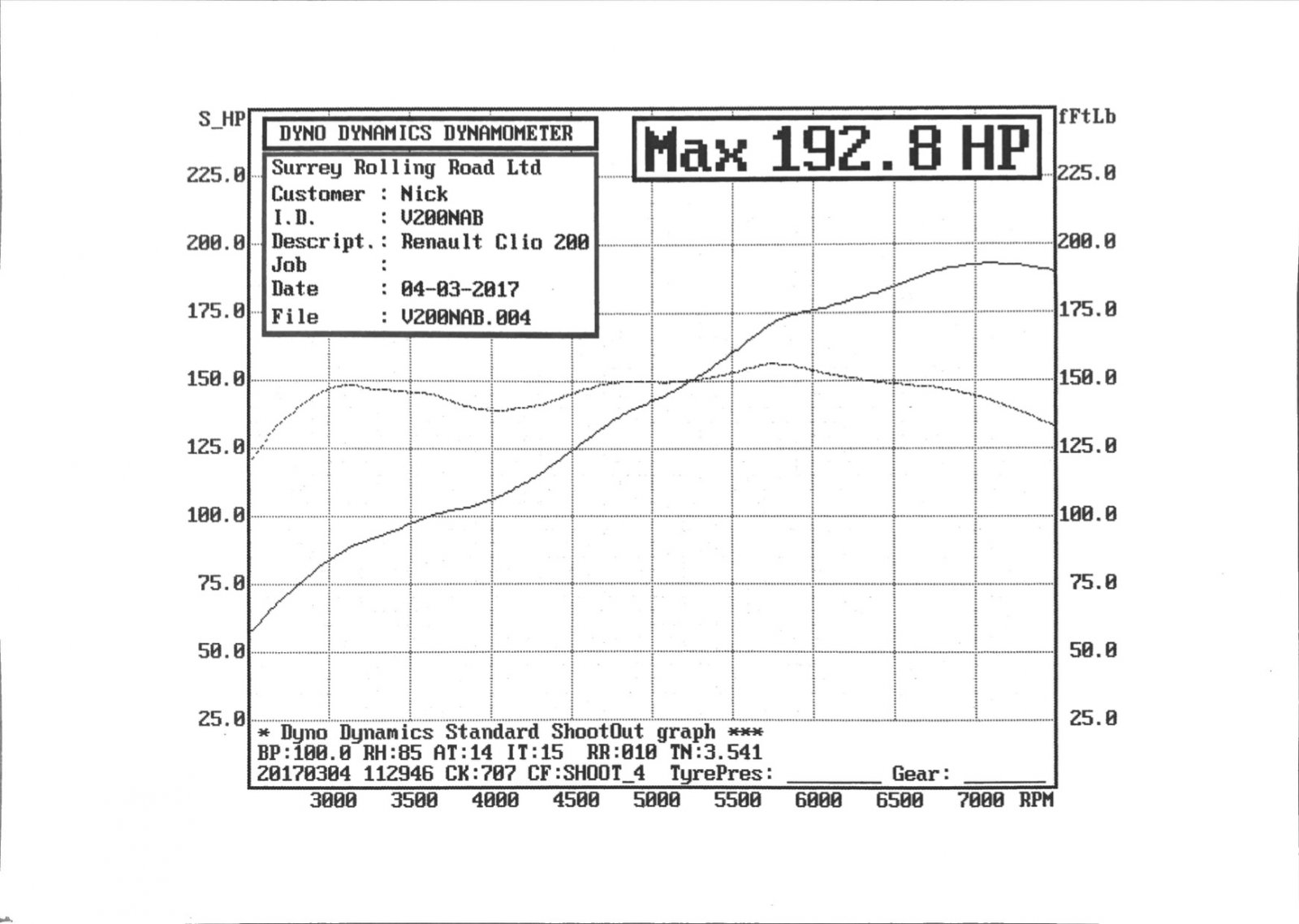 Surrey Rolling Road 170304 page 1.jpg