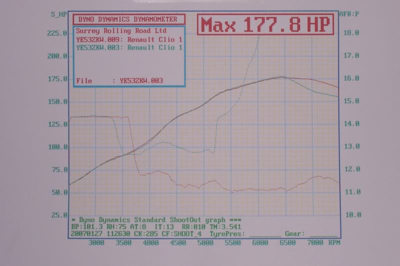 SurreyRRgraph20080308-1.jpg