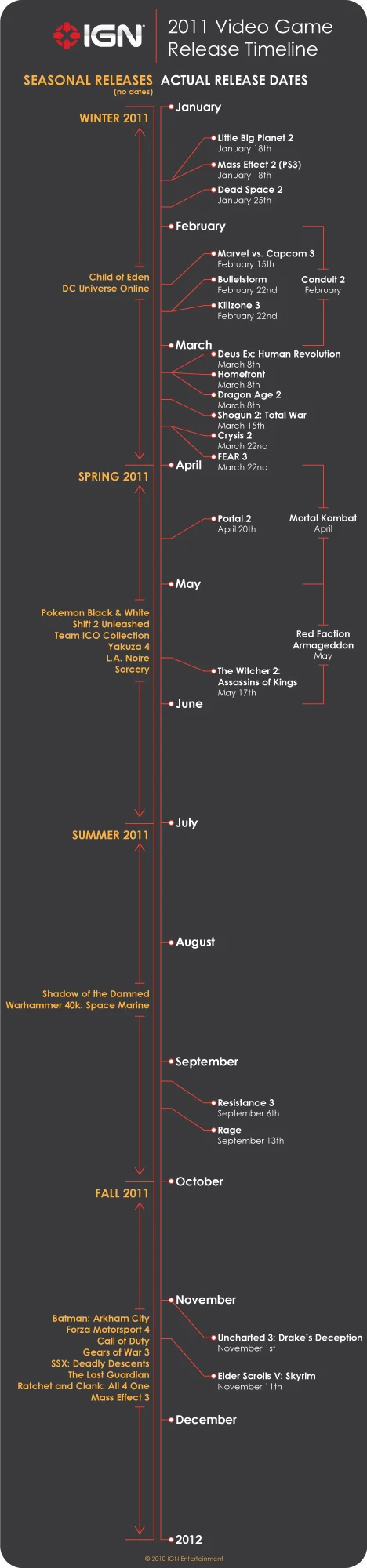 the-big-games-of-2011-20101214025208711.webp