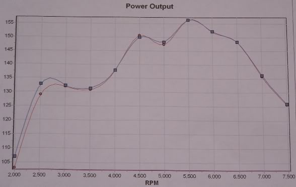 TorqueGraph.jpg