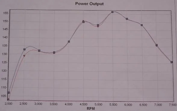 TorqueGraph.webp