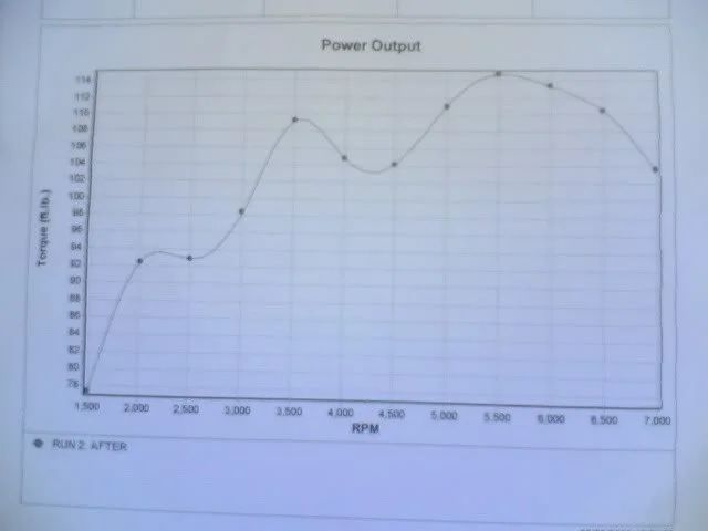 torquegraph.webp