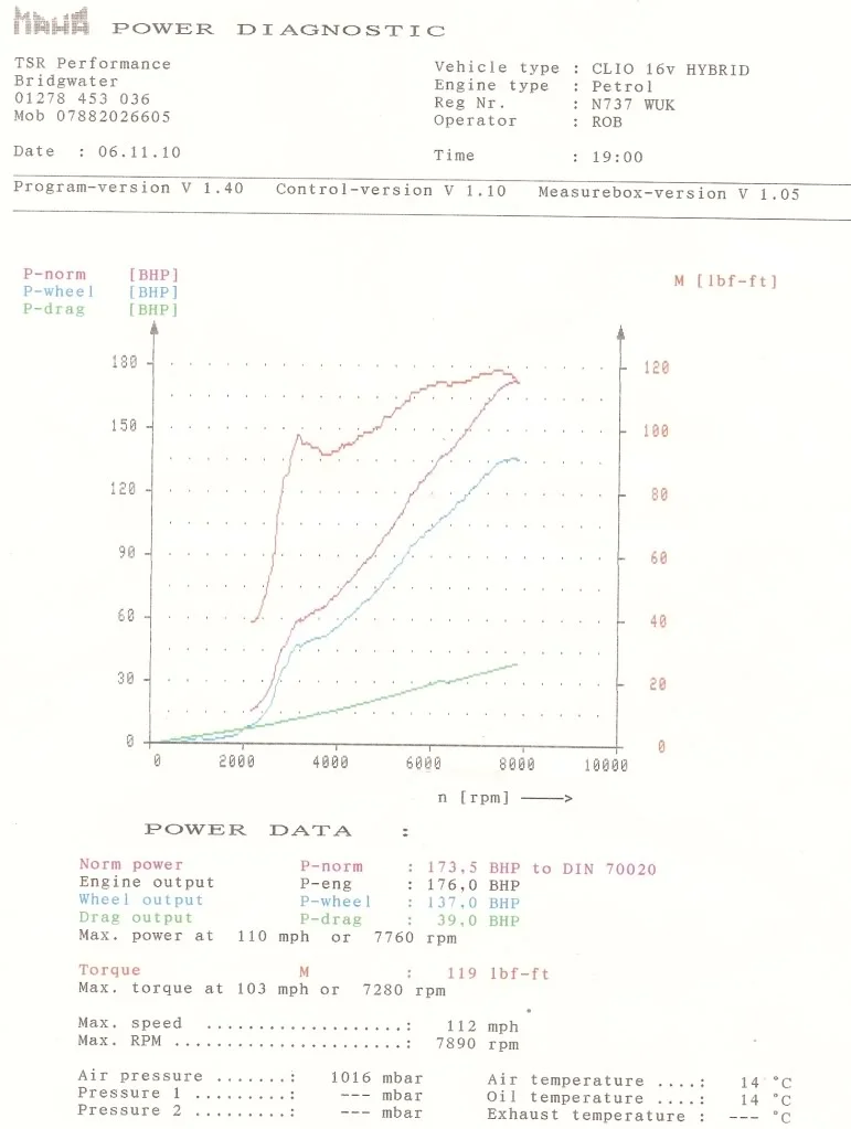 TSRWukbridDynoResult.webp