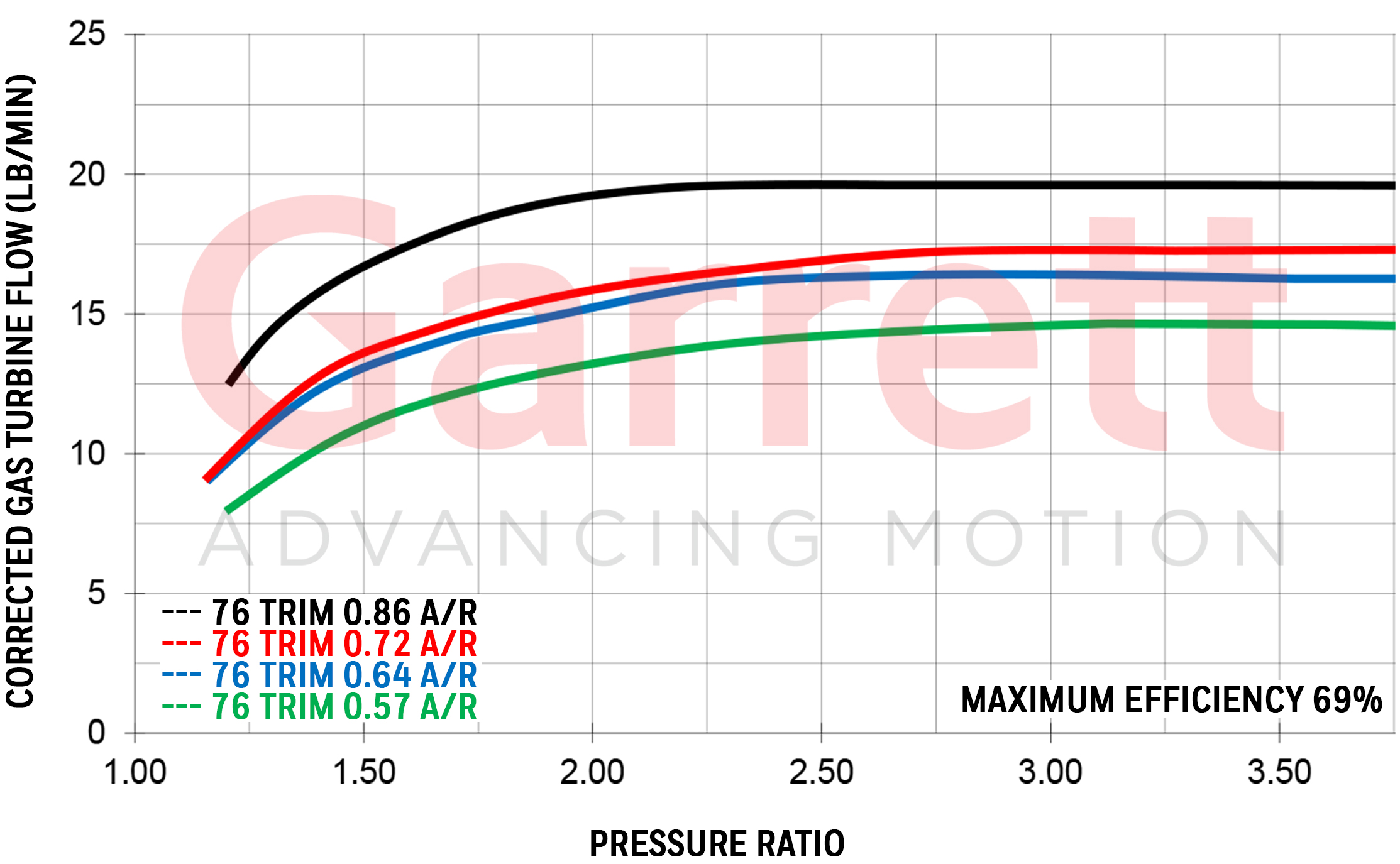 Turbine-Flow-GT28.jpg