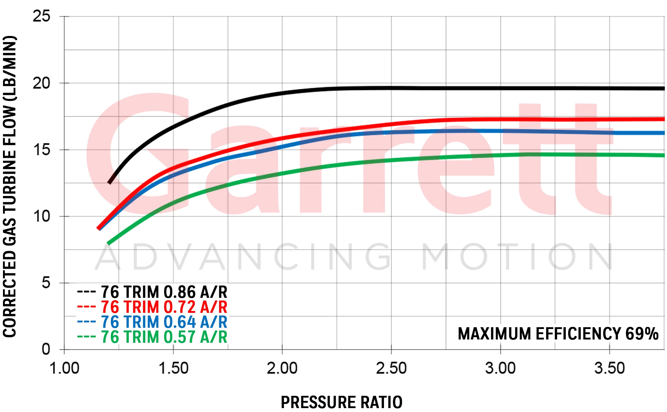 Turbine-Flow-GT28.webp