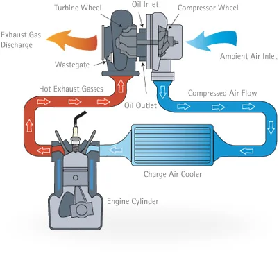 Turbocharger+01.webp